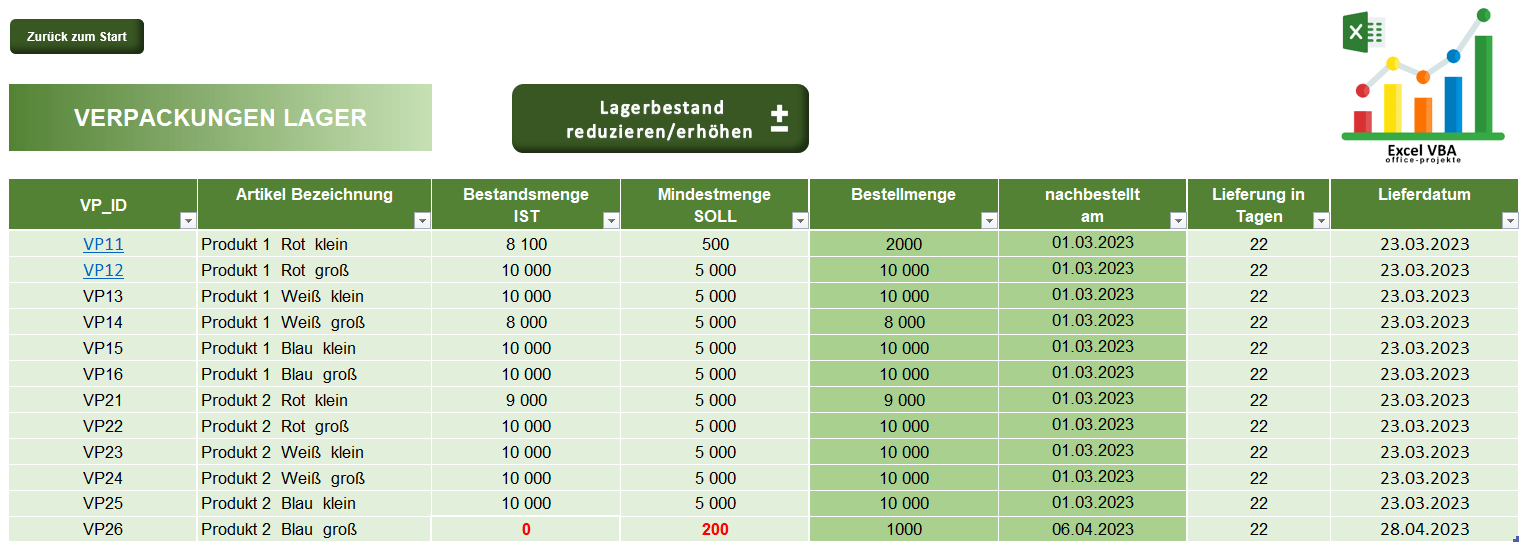Lagerverwaltung