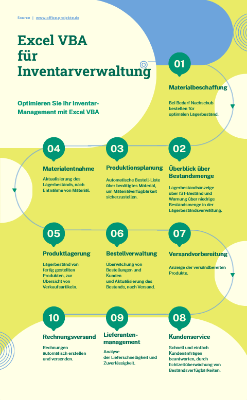 Infografik